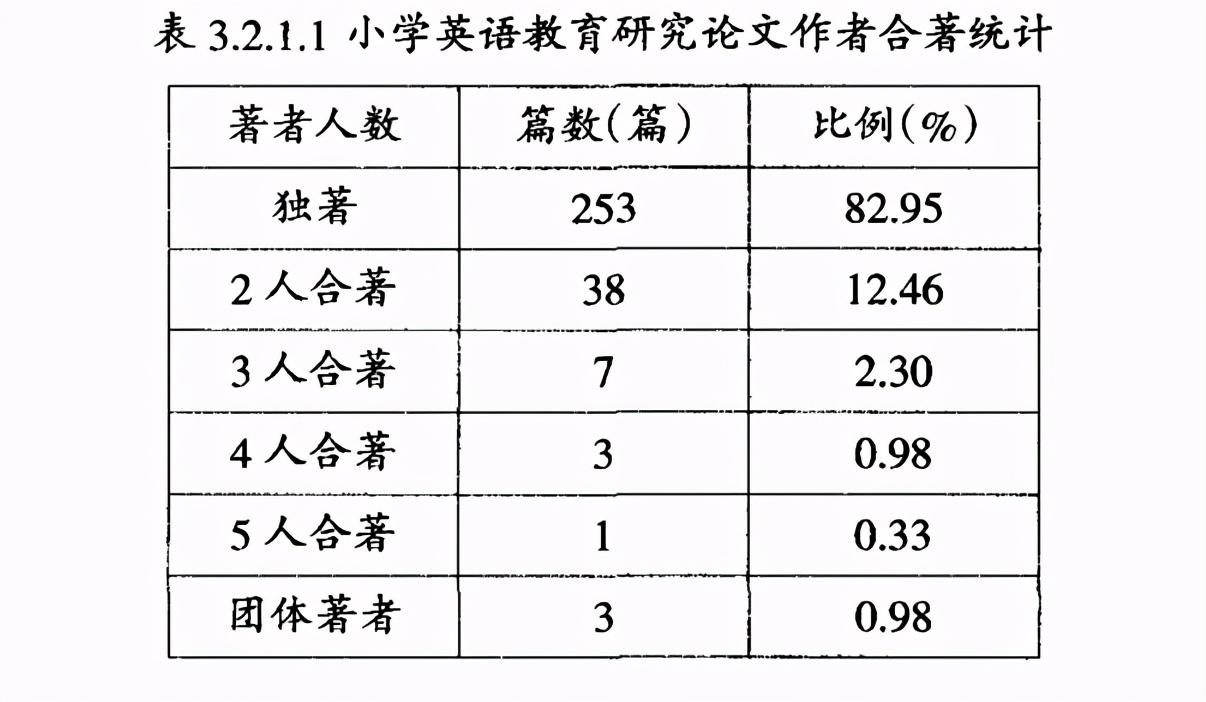 小学英语论文（小学英语教法论文：）