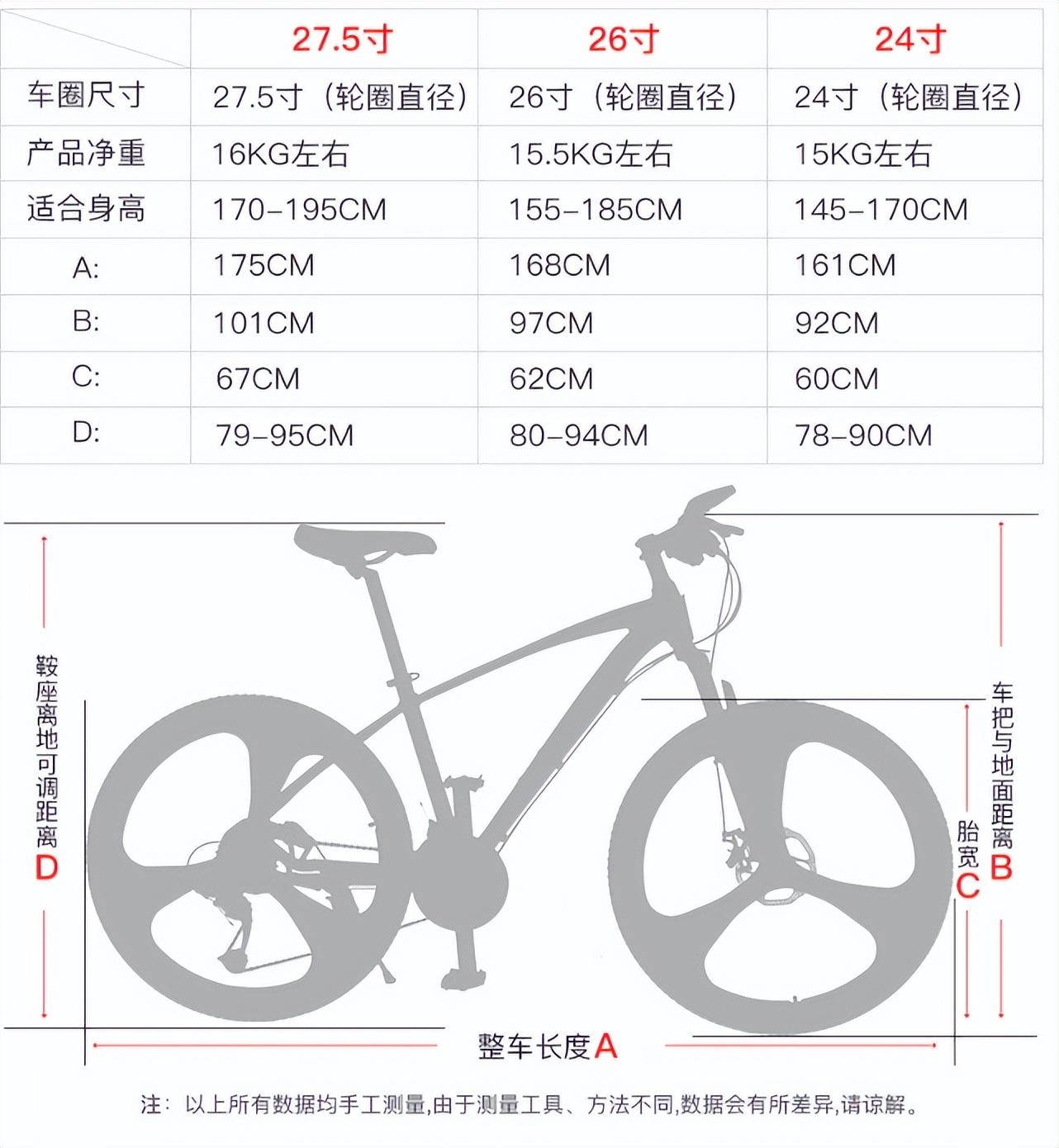 公路车和山地车的区别（公路车和山地车主要区别是什么）