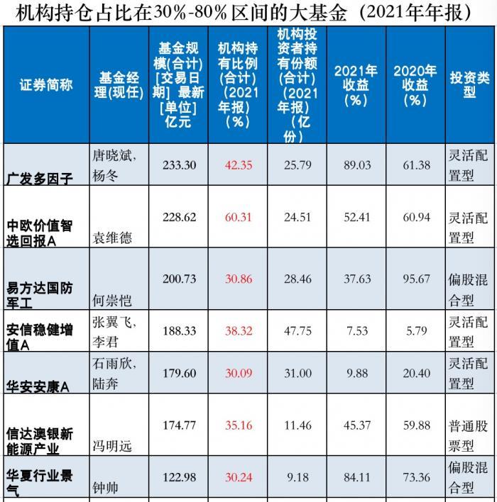 明星基金（四大明星基金经理最新研判来了）