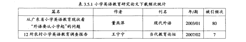 小学英语论文（小学英语教法论文：）