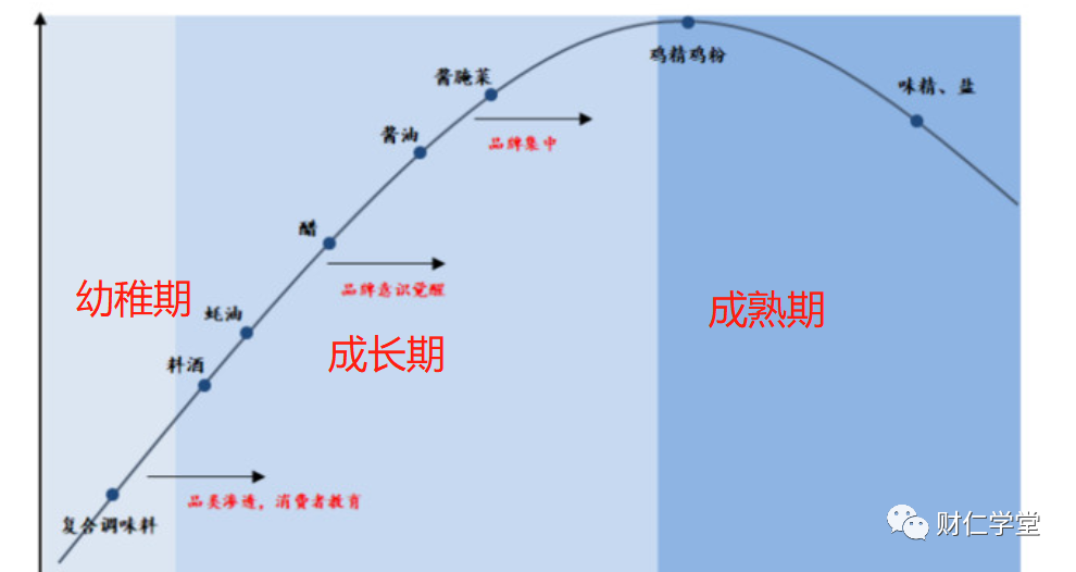 镇江香醋（深度拆解恒顺陈醋）