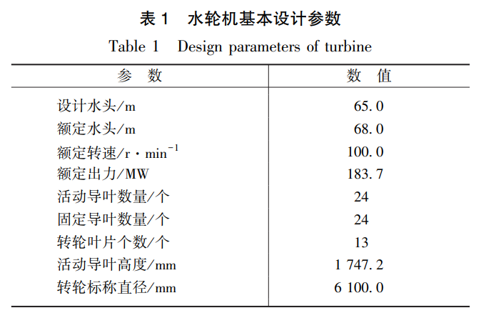 湍流强度（长短叶片型水泵水轮机转轮优化设计）