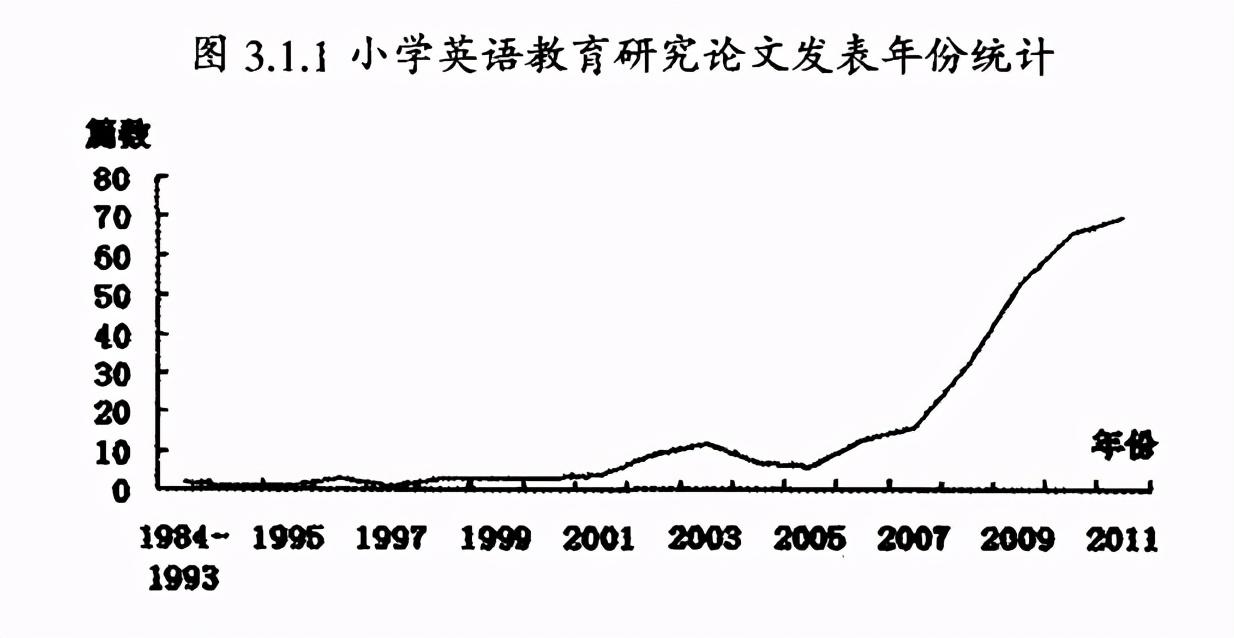 小学英语论文（小学英语教法论文：）