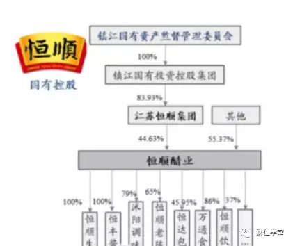 镇江香醋（深度拆解恒顺陈醋）