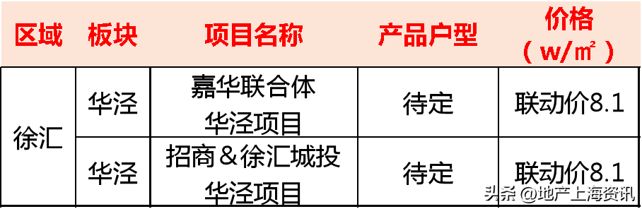 上海地铁路线图（建设轨道交通13号线、21号线、26号线来了！）