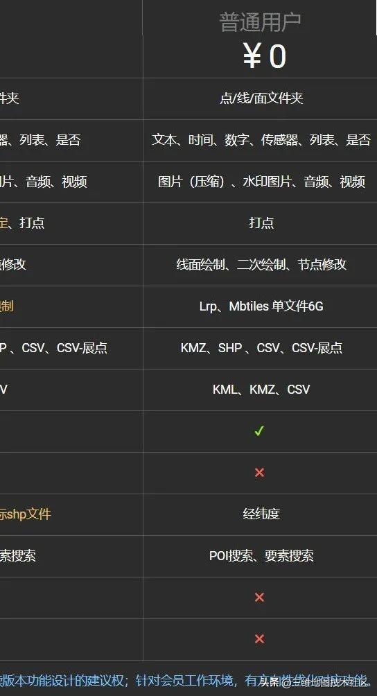 电子地图下载（下载卫星影像地图软件哪个好用？）