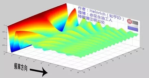 傅里叶变换的意义（一文讲明白傅里叶变换！）