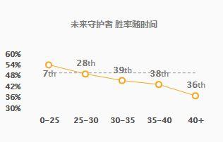 杰斯符文（杰斯符文出装套路）