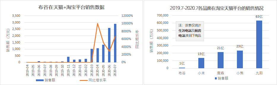 布谷鸟网络电视（美的布谷不只吃小米？）