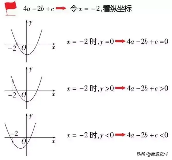 二次函数解析式（二次函数解析式三种经典求法）