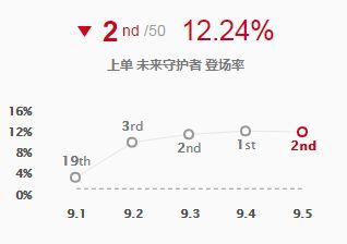 杰斯符文（杰斯符文出装套路）