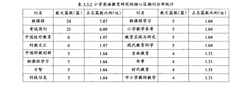 小学英语论文（小学英语教法论文：）