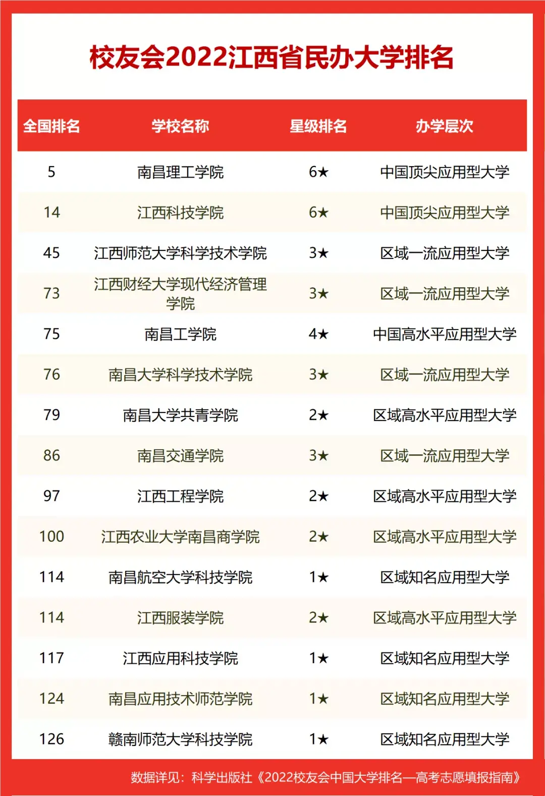 江西省大学排名（2021年江西省最好大学排名）