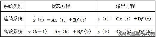 信号与线性系统（关于信号与系统的复习策略）