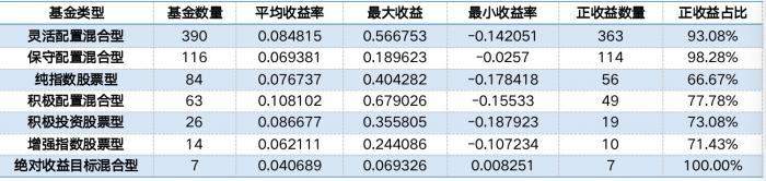 明星基金（四大明星基金经理最新研判来了）