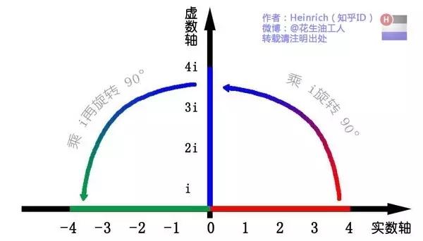 傅里叶变换的意义（一文讲明白傅里叶变换！）