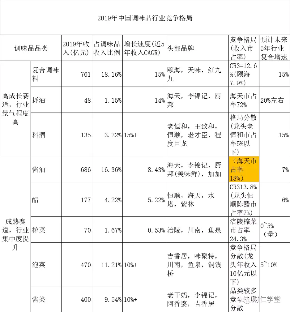 镇江香醋（深度拆解恒顺陈醋）