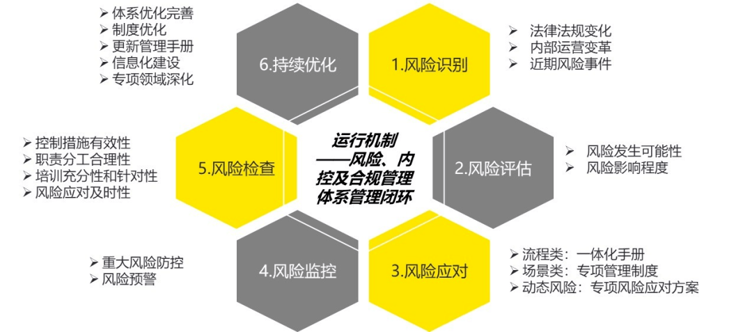 全面风险管理（省国资集团开展全面风险管理体系建设培训）