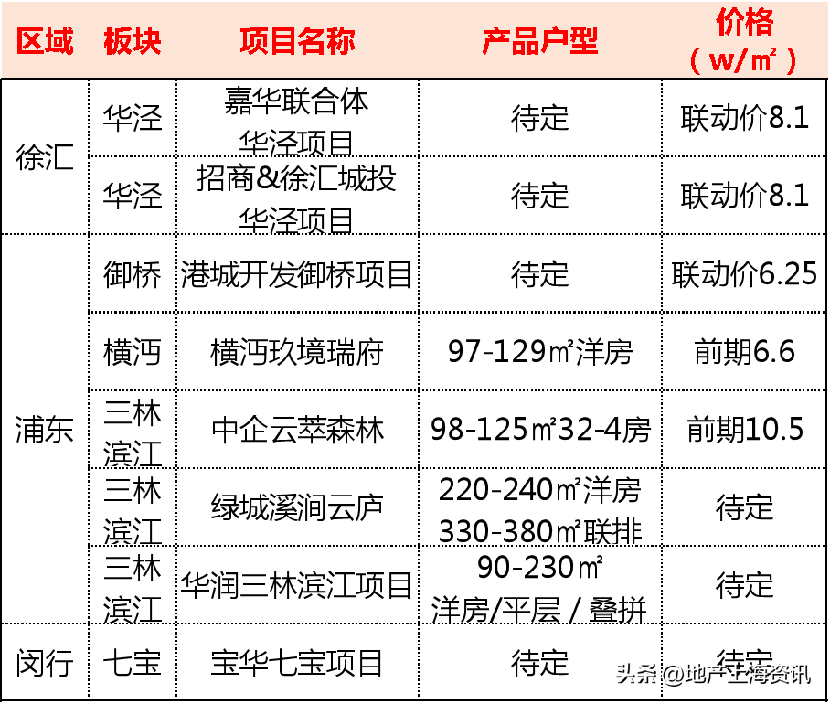 上海地铁路线图（建设轨道交通13号线、21号线、26号线来了！）