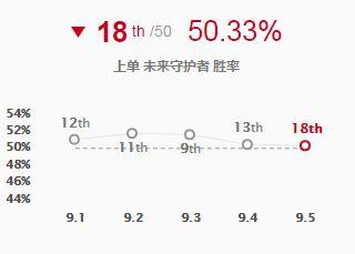 杰斯符文（杰斯符文出装套路）