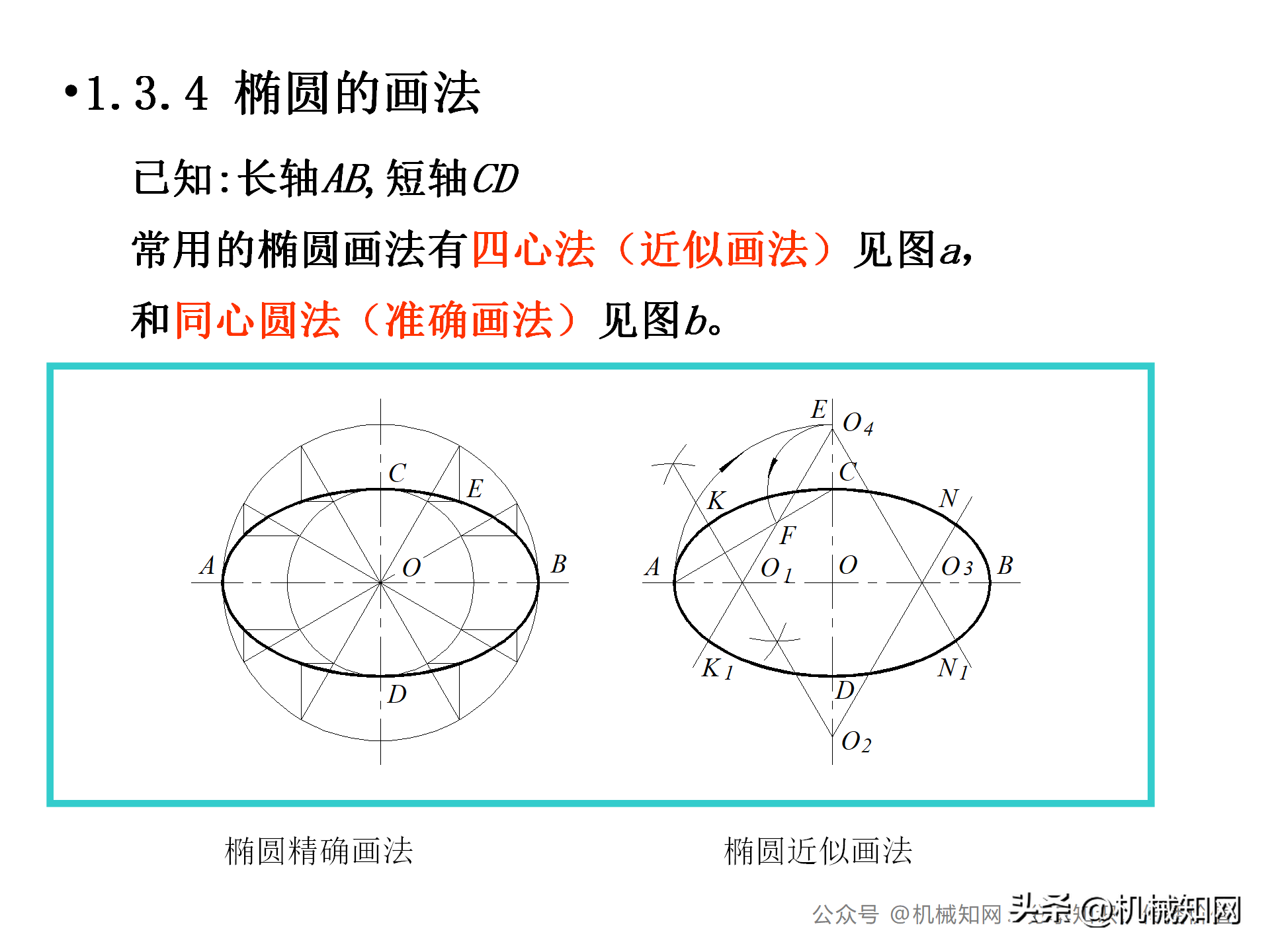 机械制图教程（机械制图基础知识讲义）