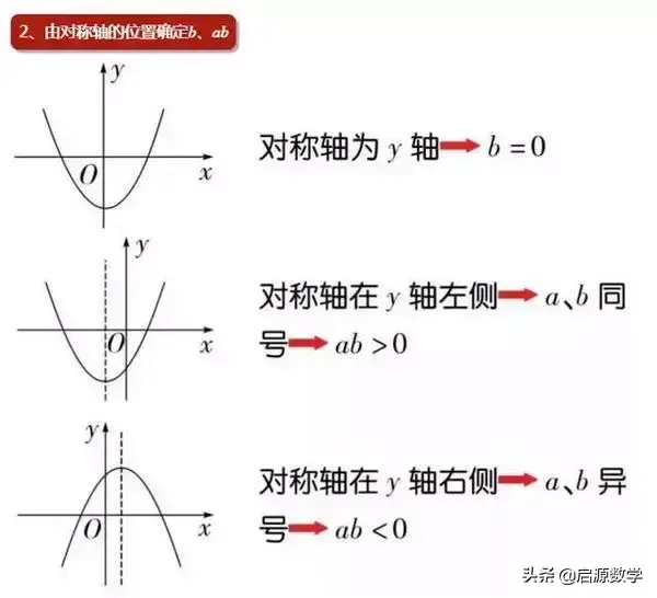 二次函数解析式（二次函数解析式三种经典求法）