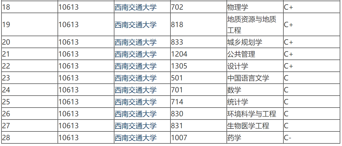 西南理工大学（理工大学谁更强，西南交通大学）