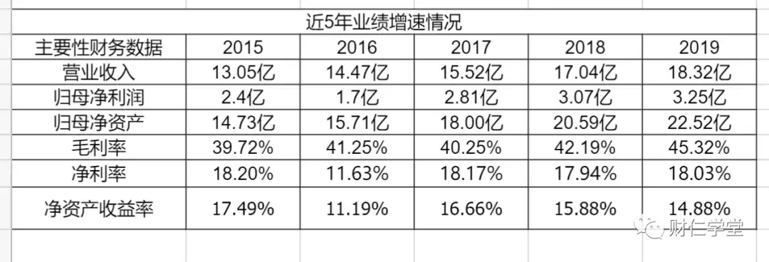 镇江香醋（深度拆解恒顺陈醋）