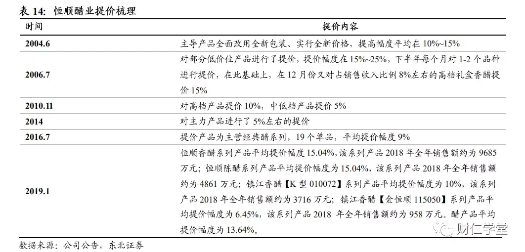 镇江香醋（深度拆解恒顺陈醋）