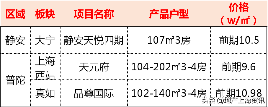 上海地铁路线图（建设轨道交通13号线、21号线、26号线来了！）