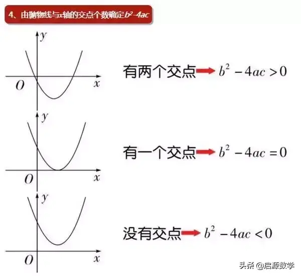 二次函数解析式（二次函数解析式三种经典求法）