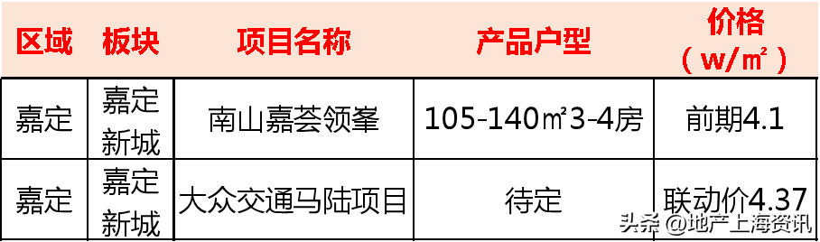 上海地铁路线图（建设轨道交通13号线、21号线、26号线来了！）