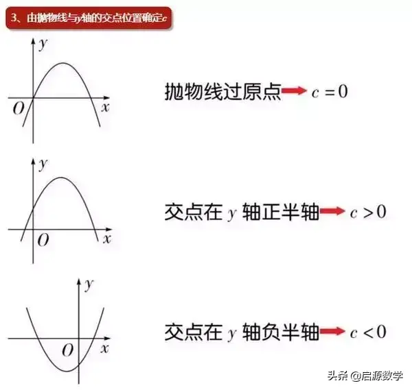 二次函数解析式（二次函数解析式三种经典求法）