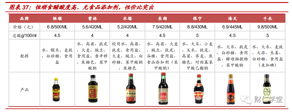 镇江香醋（深度拆解恒顺陈醋）