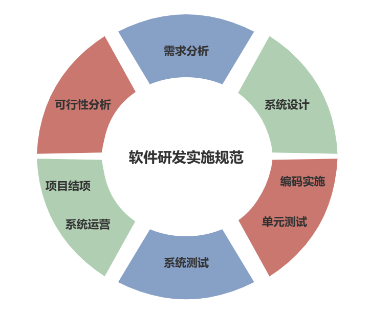 研发中心管理制度（软件研发项目管理制度）