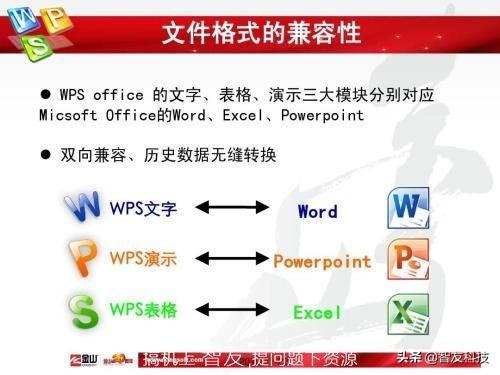 中国微软（WPS和微软office到底谁抄袭了谁？）