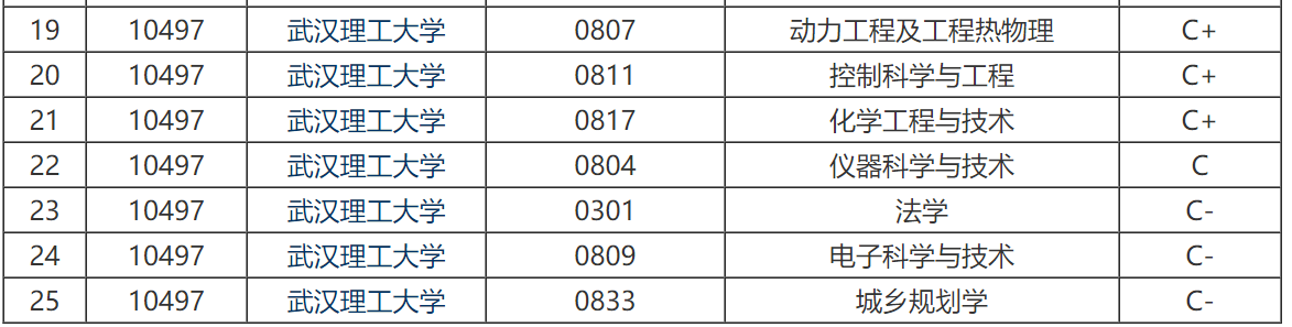 西南理工大学（理工大学谁更强，西南交通大学）