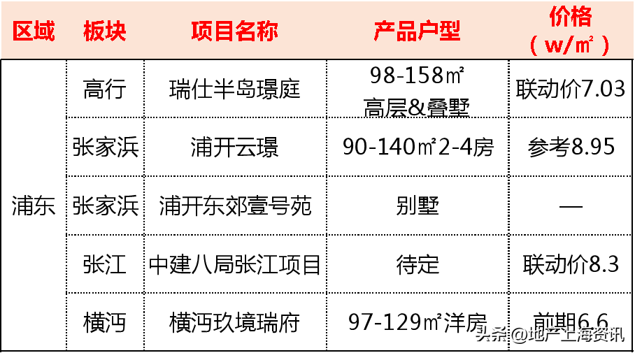 上海地铁路线图（建设轨道交通13号线、21号线、26号线来了！）