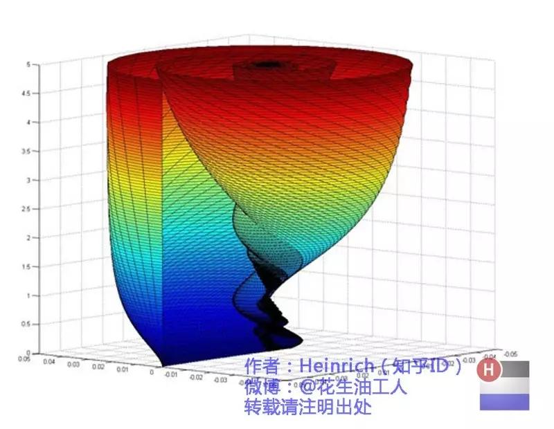 傅里叶变换的意义（一文讲明白傅里叶变换！）